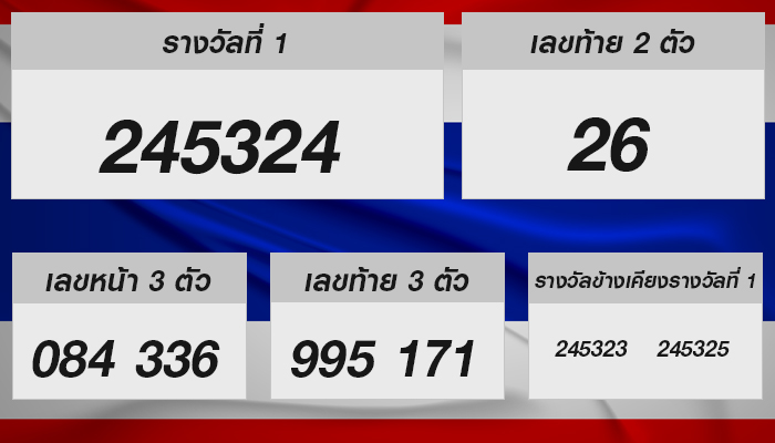 หวยรัฐบาลไทย งวดประจำวันที่ 16 กรกฎาคม 2568