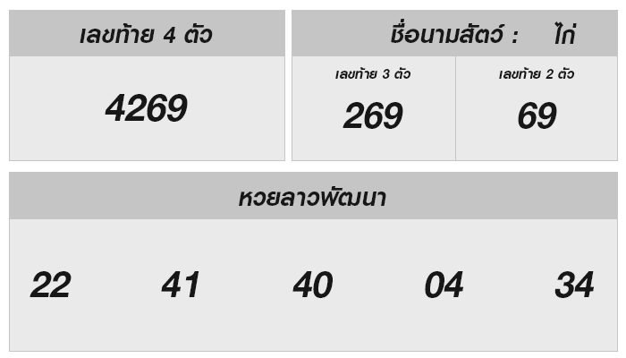 หวยลาววันนี้ 18 กรกฎาคม 2568 ผลหวยลาววันนี้ ออกอะไร