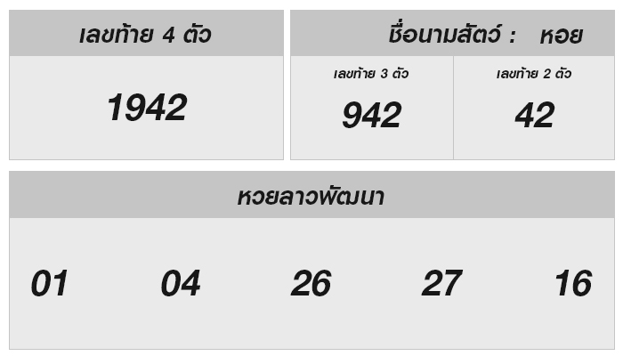 หวยลาววันนี้ 21 กรกฎาคม 2568 ผลหวยลาววันนี้ ออกอะไร