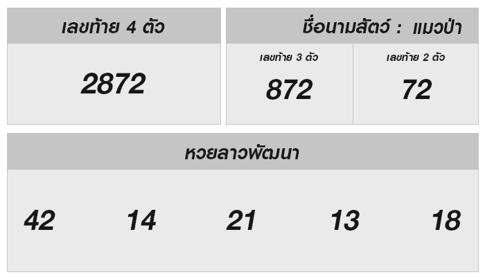 หวยลาววันนี้ 30 กรกฎาคม 2568 ผลหวยลาววันนี้ ออกอะไร